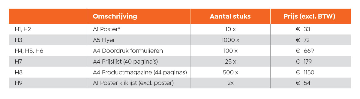 Maatwerk - H1 instore drukwerk tabel pos verasol 1 - H1/3-CSTM