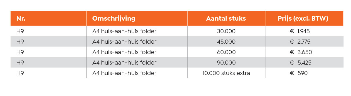 Maatwerk - H1 instore huis aan huis tabel pos verasol 1 - H1/3-CSTM